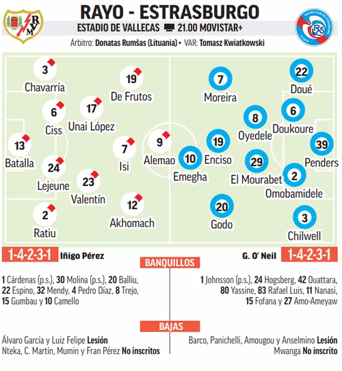Rayo - Estrasburgo: La noche más grande de Vallecas