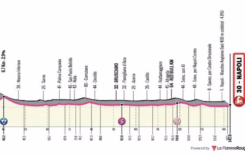 Giro : Le parcours et le profil de la 6e étape