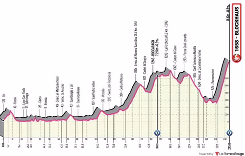 Giro : Le parcours et le profil de la 7e étape