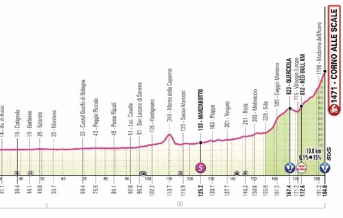 Giro : Le profil et le parcours de la 9e étape