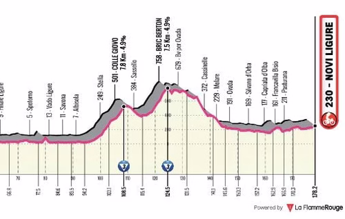 Giro : Le profil et le parcours de la 12e étape