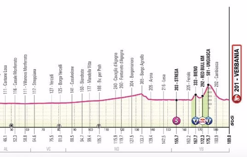 Giro : Le parcours et le profil de la 13e étape
