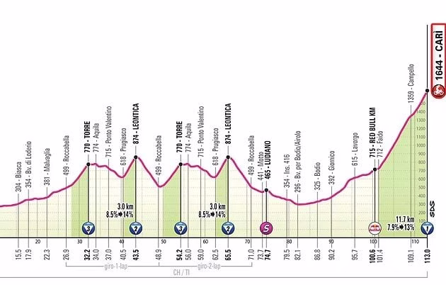 Giro : Le parcours et le profil de la 16e étape