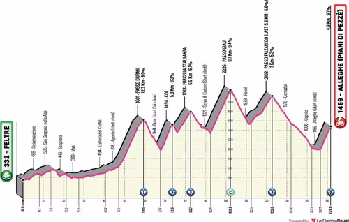 Giro : Le profil et le parcours de la 19e étape
