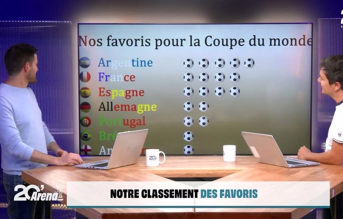 L’Argentine favorite pour le Mondial 2026 devant la France et l’Espagne ?