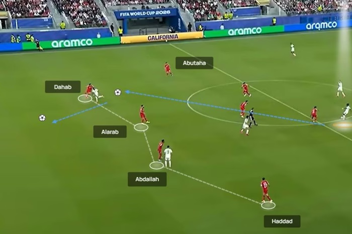 Así juega Jordania: el rival más débil del grupo, ideal para que Scaloni le agregue vértigo y desborde a la selección