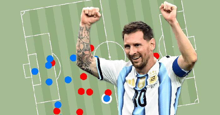 WM 2026: Wie Lionel Messi mit Argentinien Richtung Finale spaziert – eine Taktik-Analyse