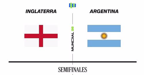 Estadísticas del Inglaterra - Argentina de semifinales del Mundial