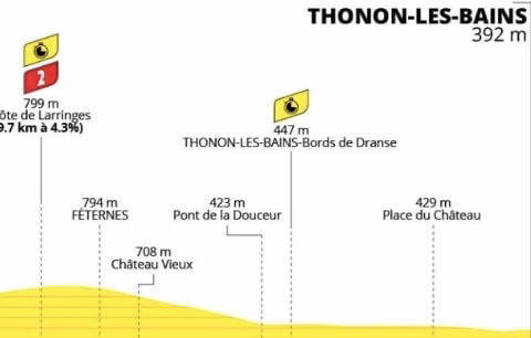 Tour de France 2026 : Le parcours et le profil de la 16e étape (contre-la-montre individuel)