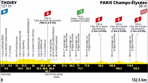 Tour de France 2026, la tappa di domani Thoiry-Paris Champs-Élysées: percorso, orari, tv