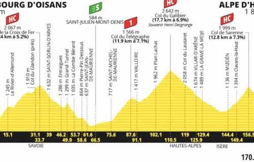 Tour de France 2026 : Le profil et le parcours de la 20e étape samedi