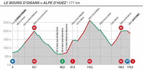 Tour de France 2026, 20. Etappe live: Le Bourg-d’Oisans – Alpe d’Huez
