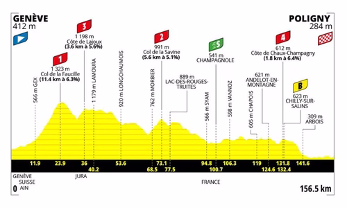 Tour de France femminile 2026, tappa di oggi Ginevra-Poligny: orari, tv, percorso, favorite. Tappa incerta e aperta a diversi scenari