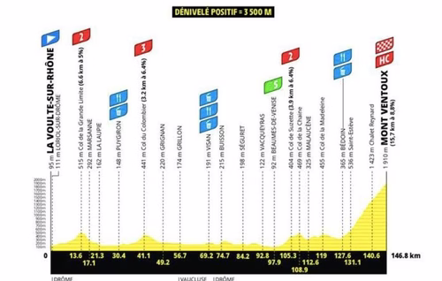Tour de France féminin 2026 : Le parcours et profil de la 7e étape ce vendredi 7 août