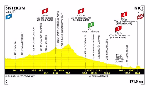 Tour de France femminile 2026, tappa di oggi Sisteron – Nizza: orari, tv, percorso, favorite. Torna protagonista Wiebes?