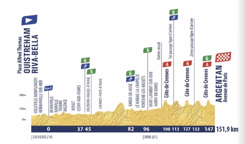 Tour de l’Avenir 2026, tappa di oggi Caen la Mer / Ouistreham Riva-Bella – Argentan in tv: orari, favoriti. Occhio al finale