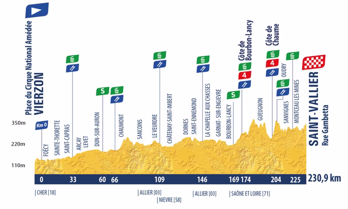 Tour de l’Avenir 2026, tappa di oggi Vierzon-Saint-Vallier in tv: orari, favoriti. Possibili fughe da lontano
