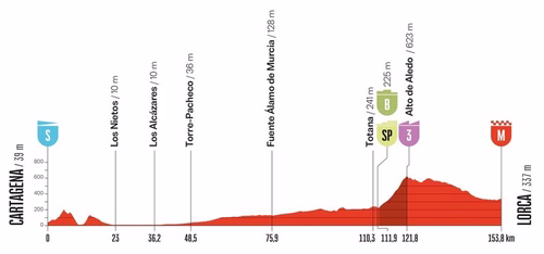 Vuelta a España 2026, tappa di oggi Cartagena-Lorca: orari, tv, percorso, favoriti. Brennan per il tris