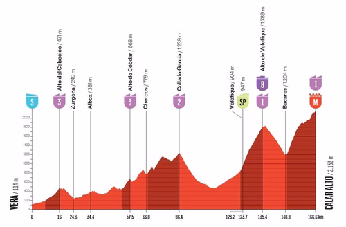 Vuelta a España 2026, tappa di oggi Vera – Calar Alto: orari, tv, percorso, favoriti. Mas può ipotecare la maglia rossa