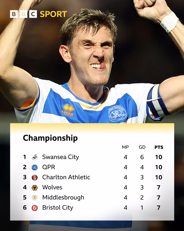 Five things to watch in EFL: Surprise pacesetters & resurgent runs