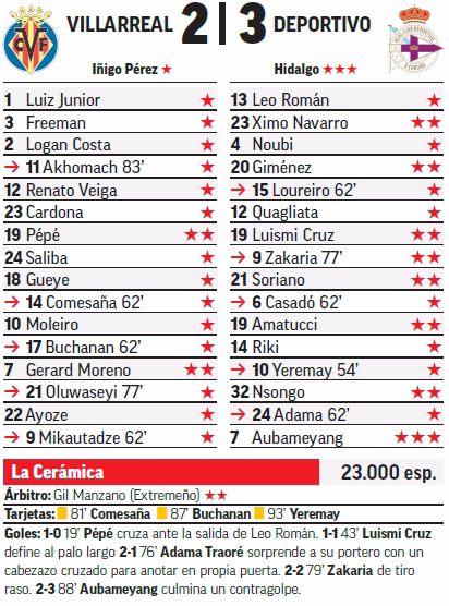 La Liga tiene una nueva estrella