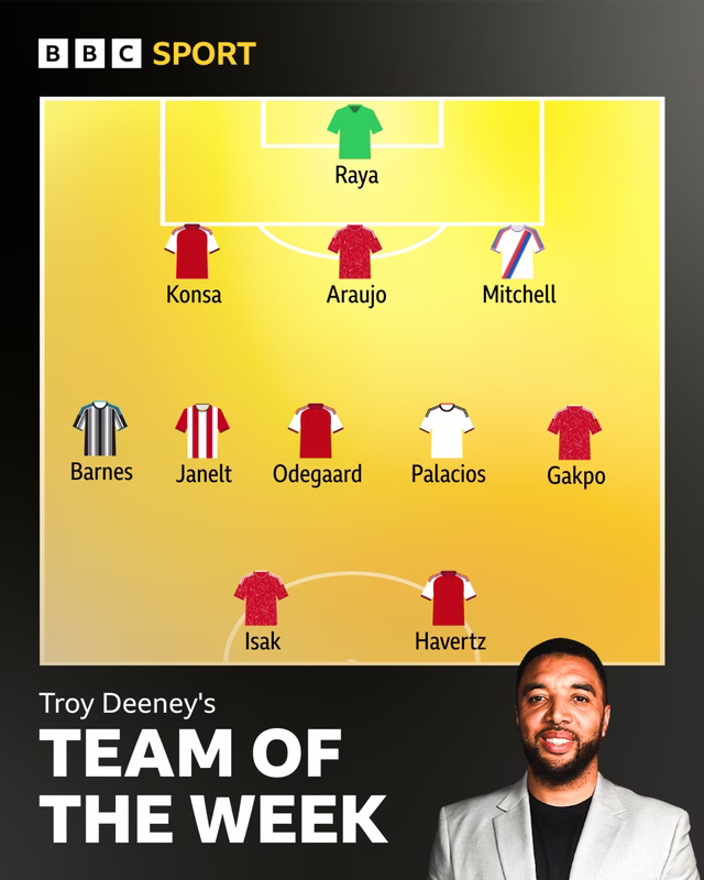 Troy Deeney's Team of the Week: Alexander Isak, Ezri Konsa, Tyrick Mitchell, Harvey Barnes