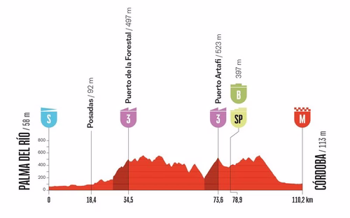 Vuelta a España 2026, tappa di oggi Palma del Río – Córdoba: orari, percorso, tv, favoriti. Frazione accorciata per il caldo