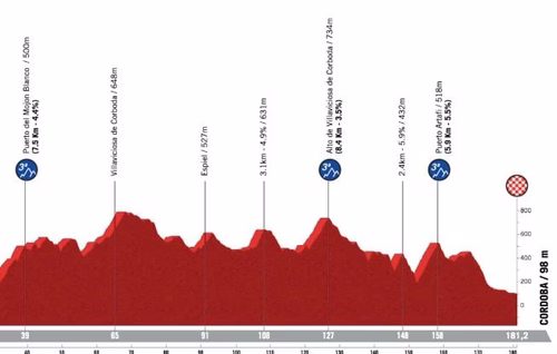 Vuelta 2026 : Le parcours et le profil de la 15e étape du Tour d’Espagne