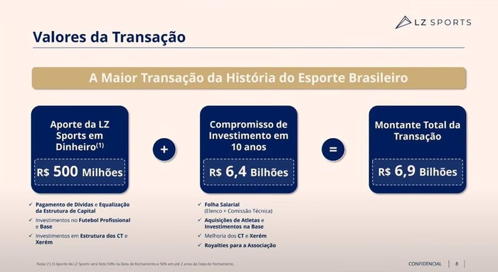 Proposta por SAF do Fluminense completa um ano em compasso de espera