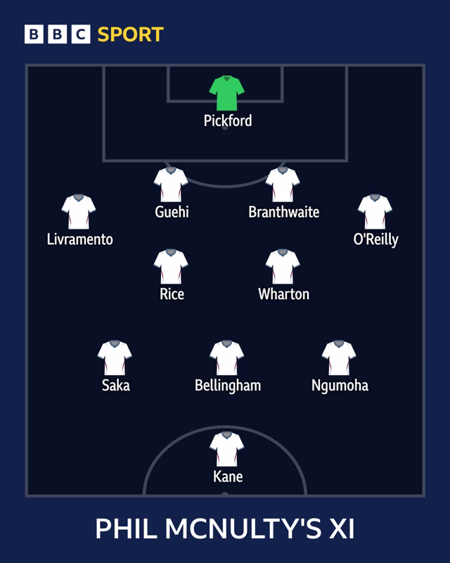 Branthwaite? Ngumoha? Who will start for England at Euro 2028 - BBC Sport's predictions
