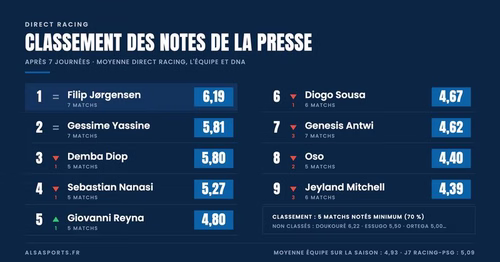 Notes : Jørgensen résiste, la règle change